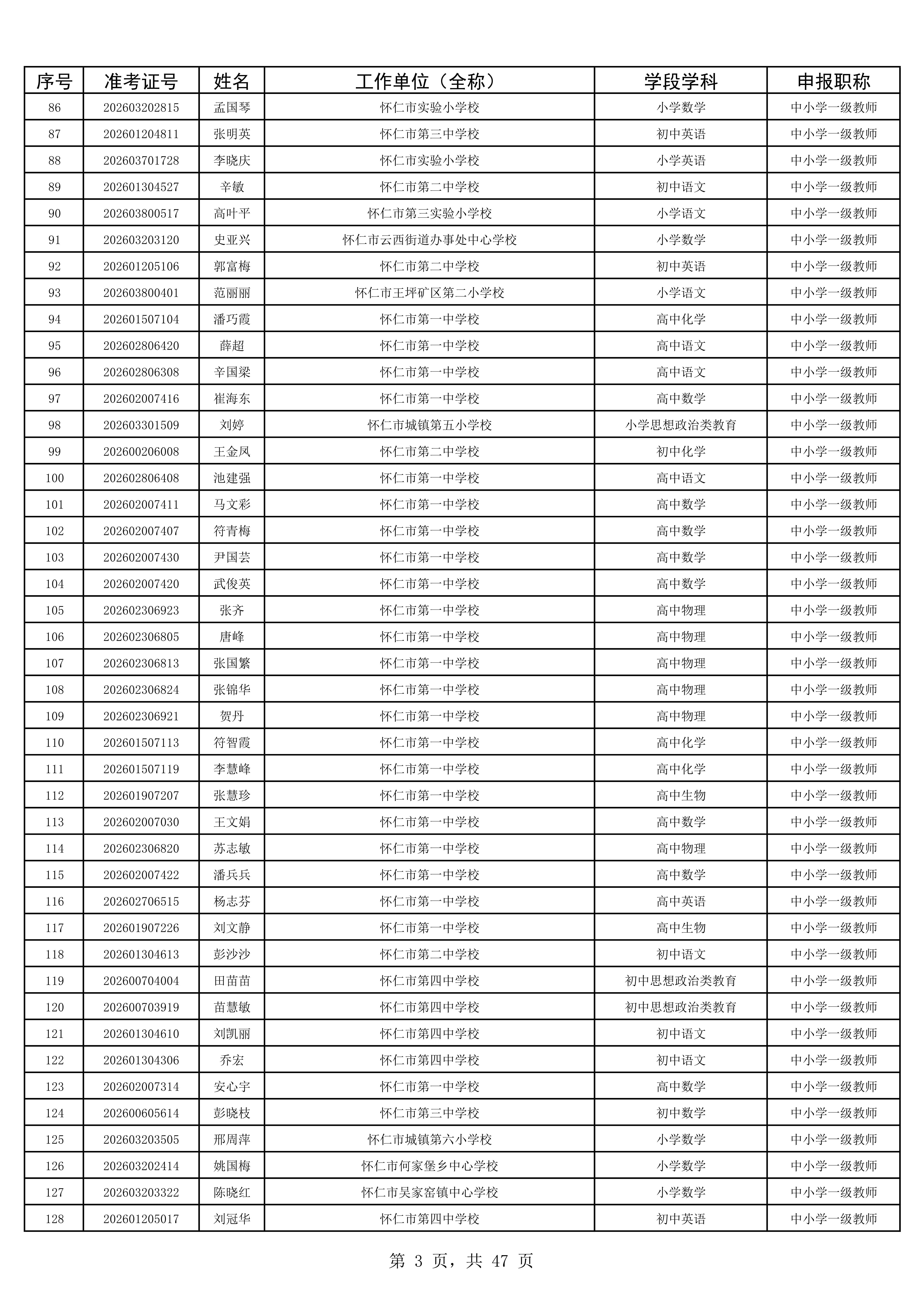 2025年度考试公示名单1993人_3.jpg