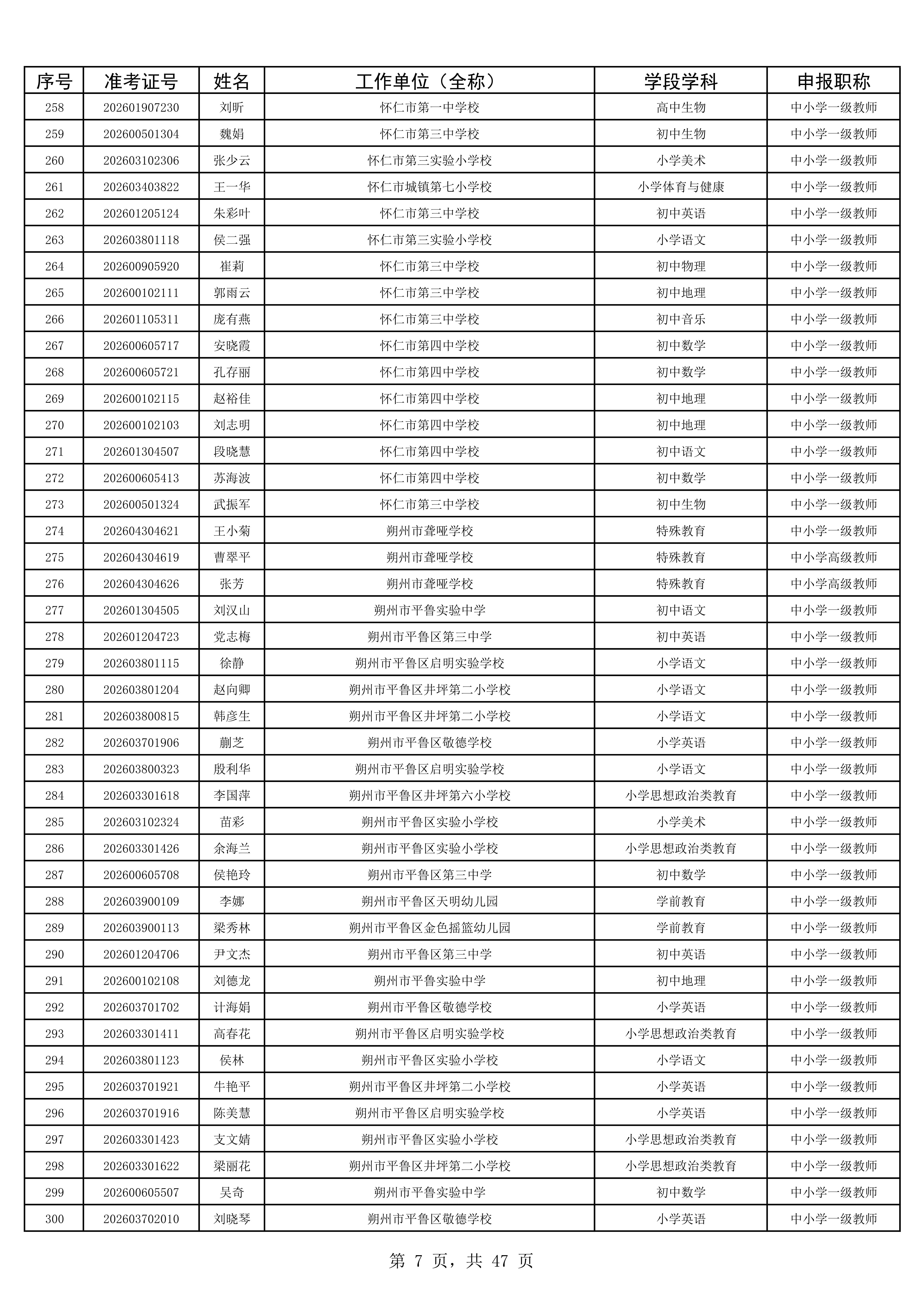 2025年度考试公示名单1993人_7.jpg