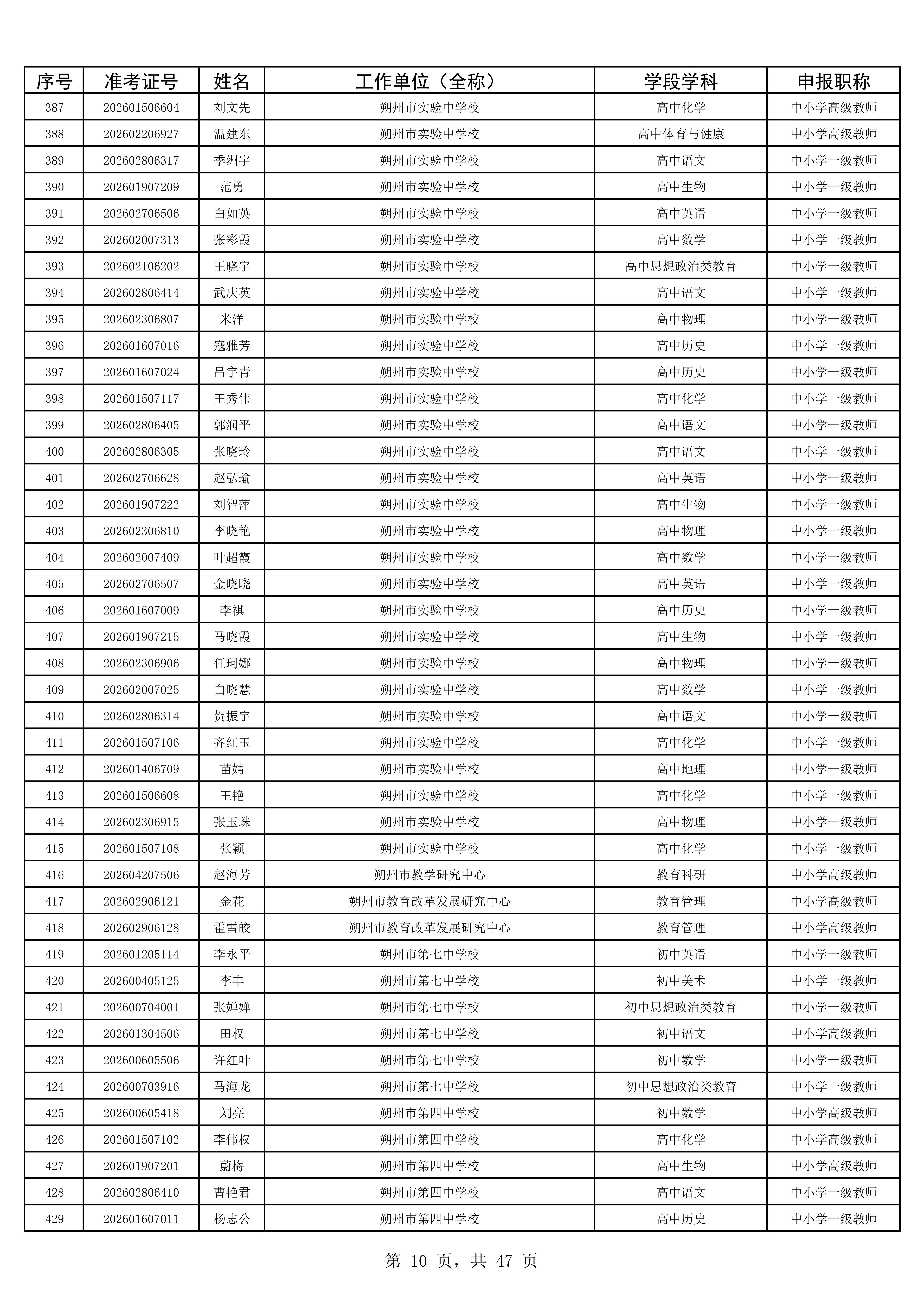 2025年度考试公示名单1993人_10.jpg