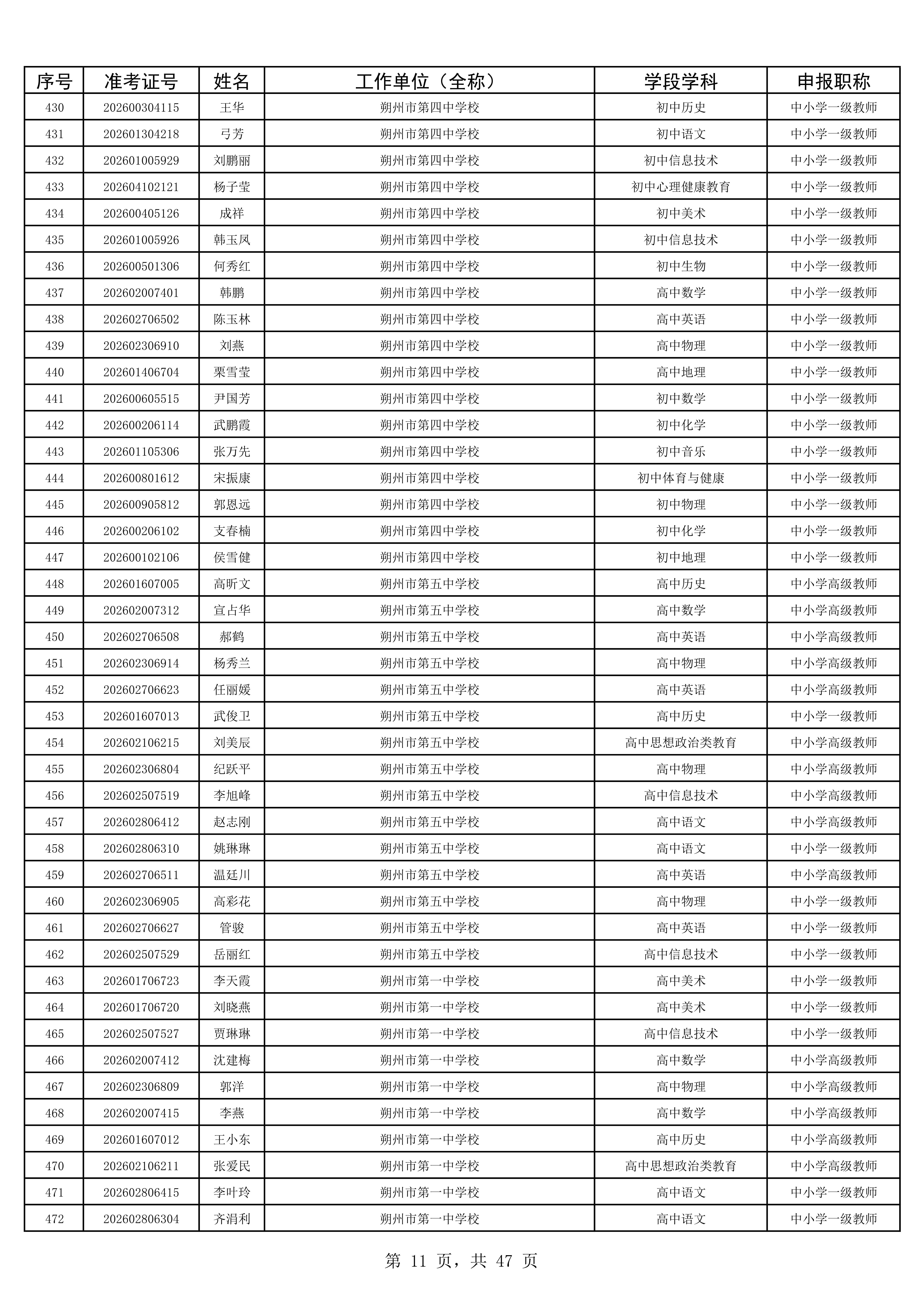 2025年度考试公示名单1993人_11.jpg