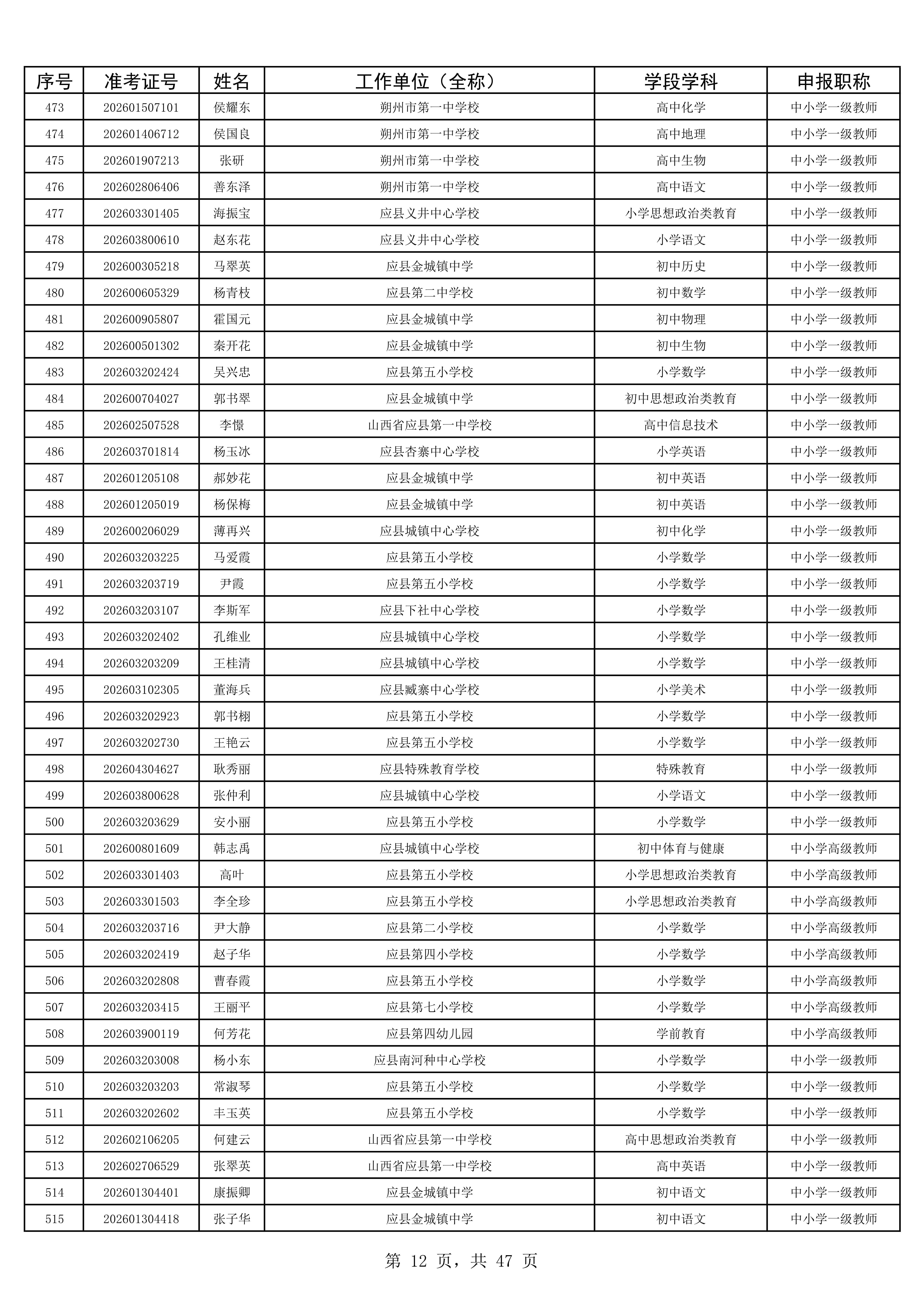 2025年度考试公示名单1993人_12.jpg