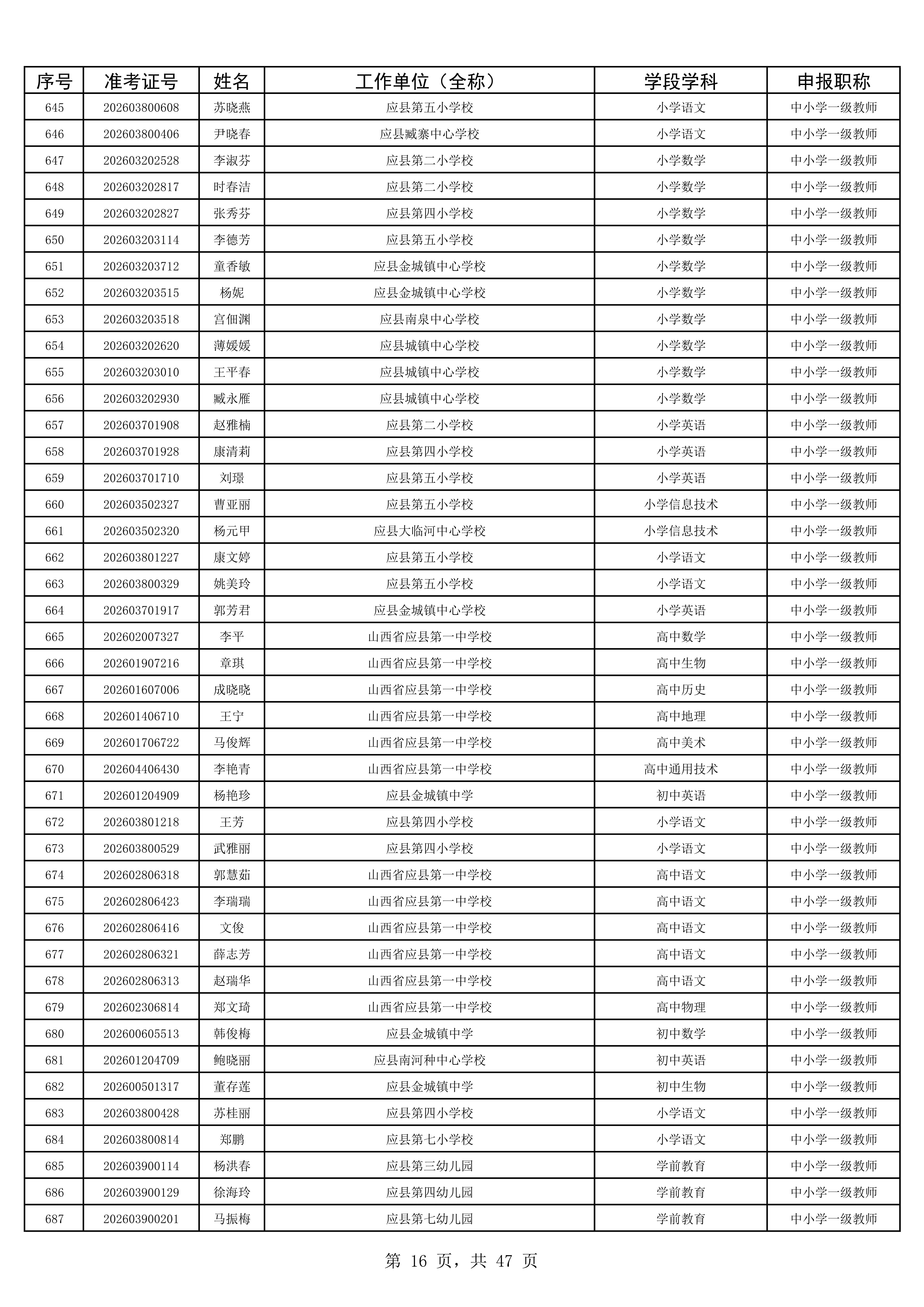 2025年度考试公示名单1993人_16.jpg