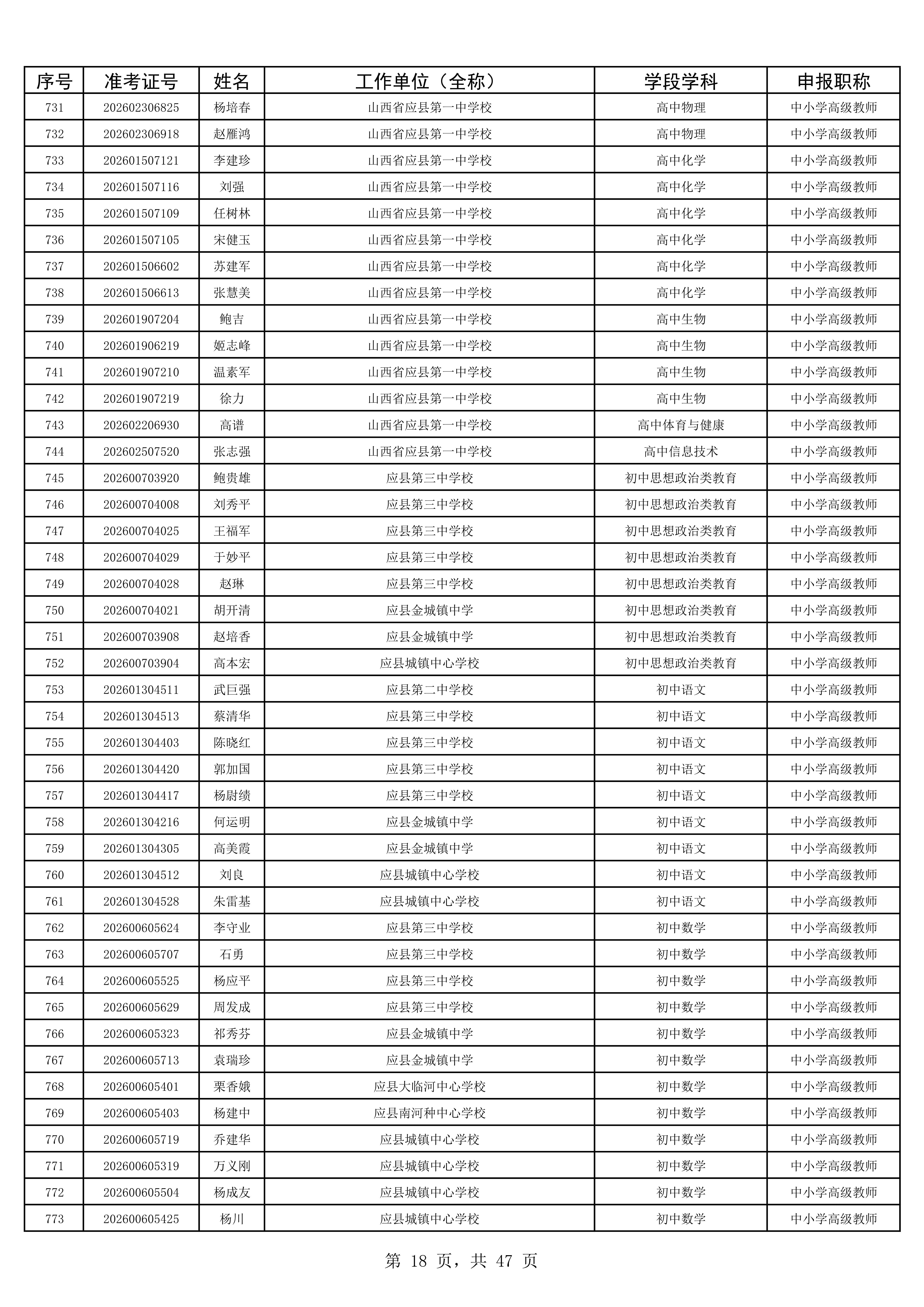 2025年度考试公示名单1993人_18.jpg