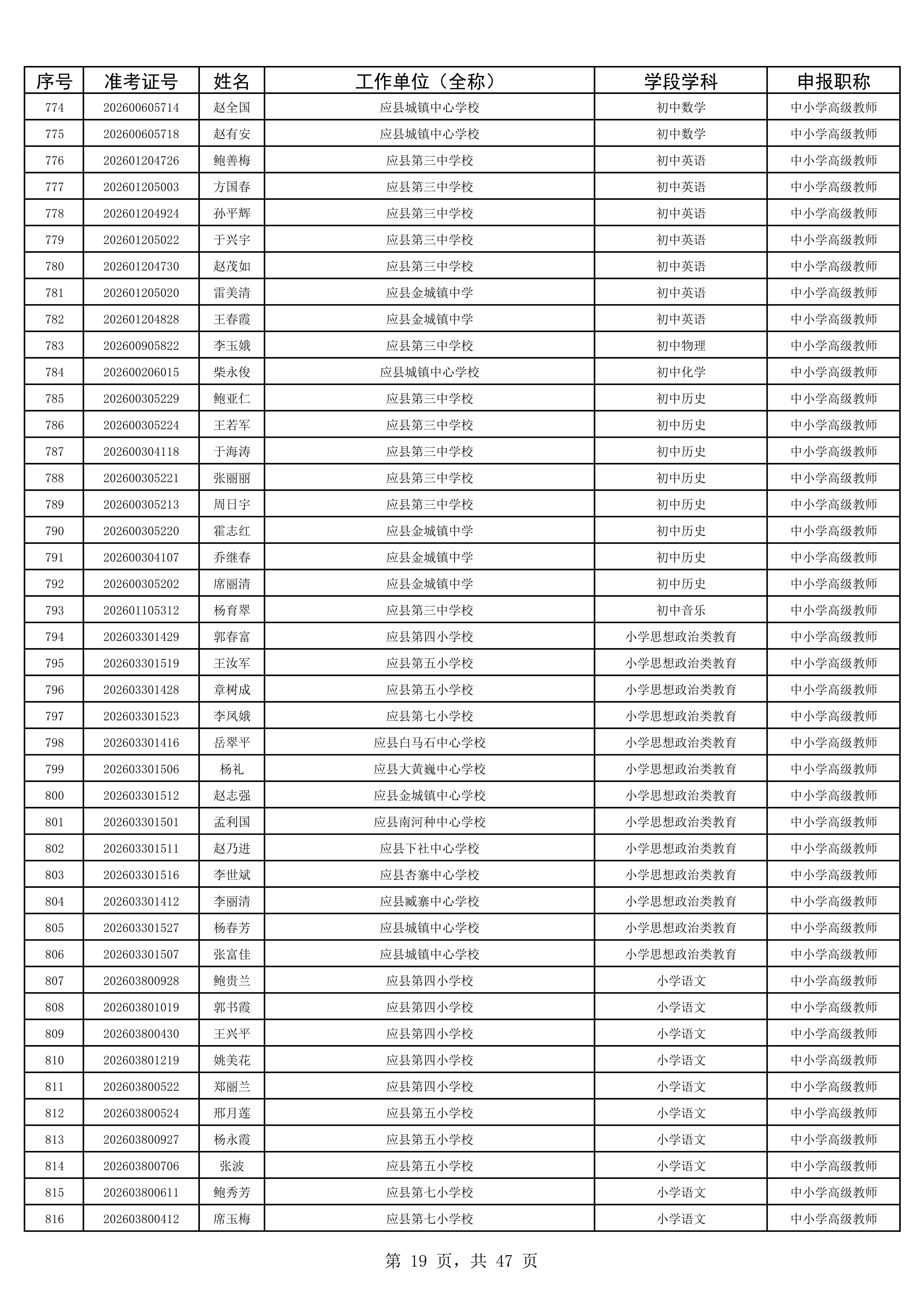 2025年度考试公示名单1993人_19.jpg