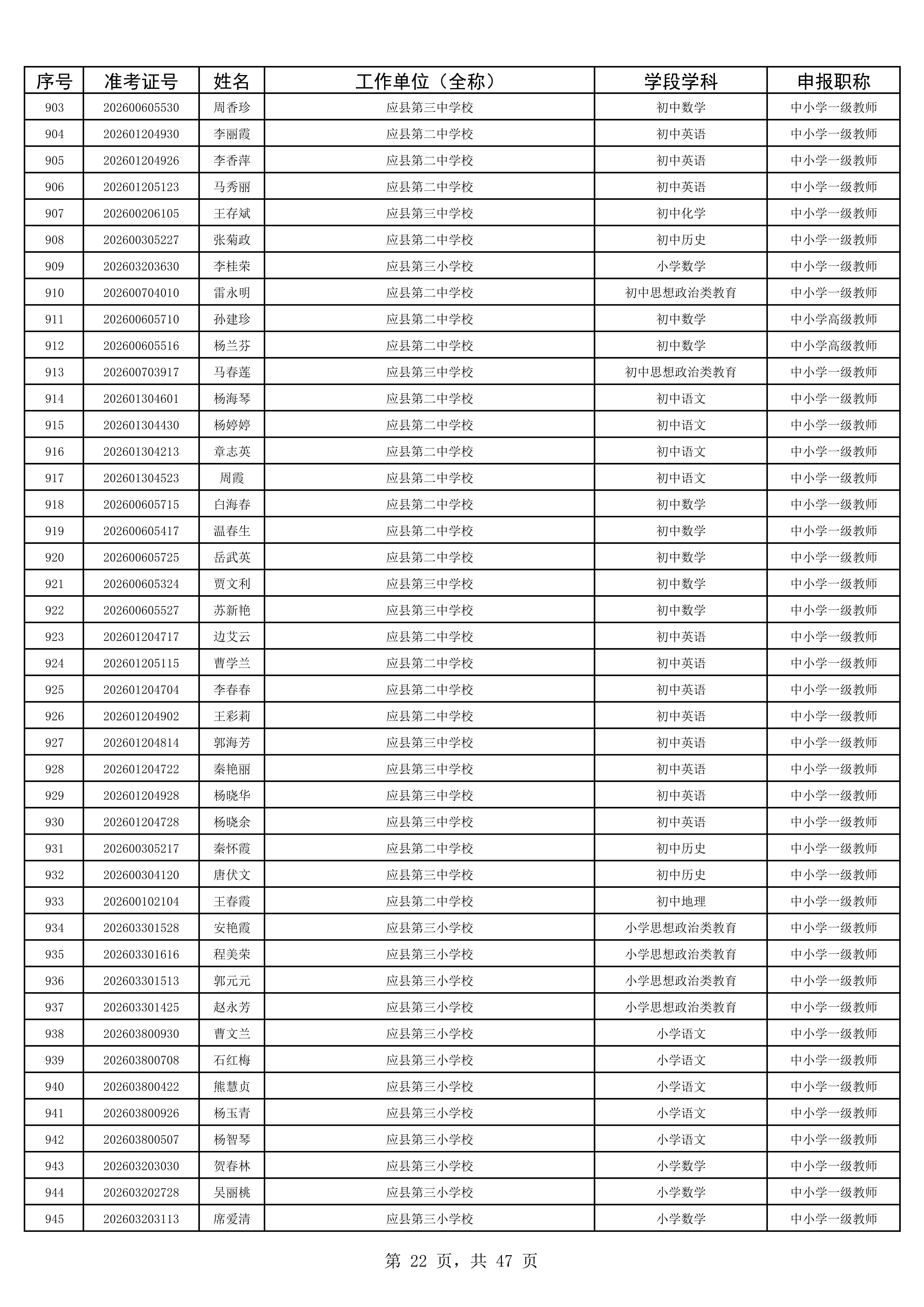 2025年度考试公示名单1993人_22.jpg