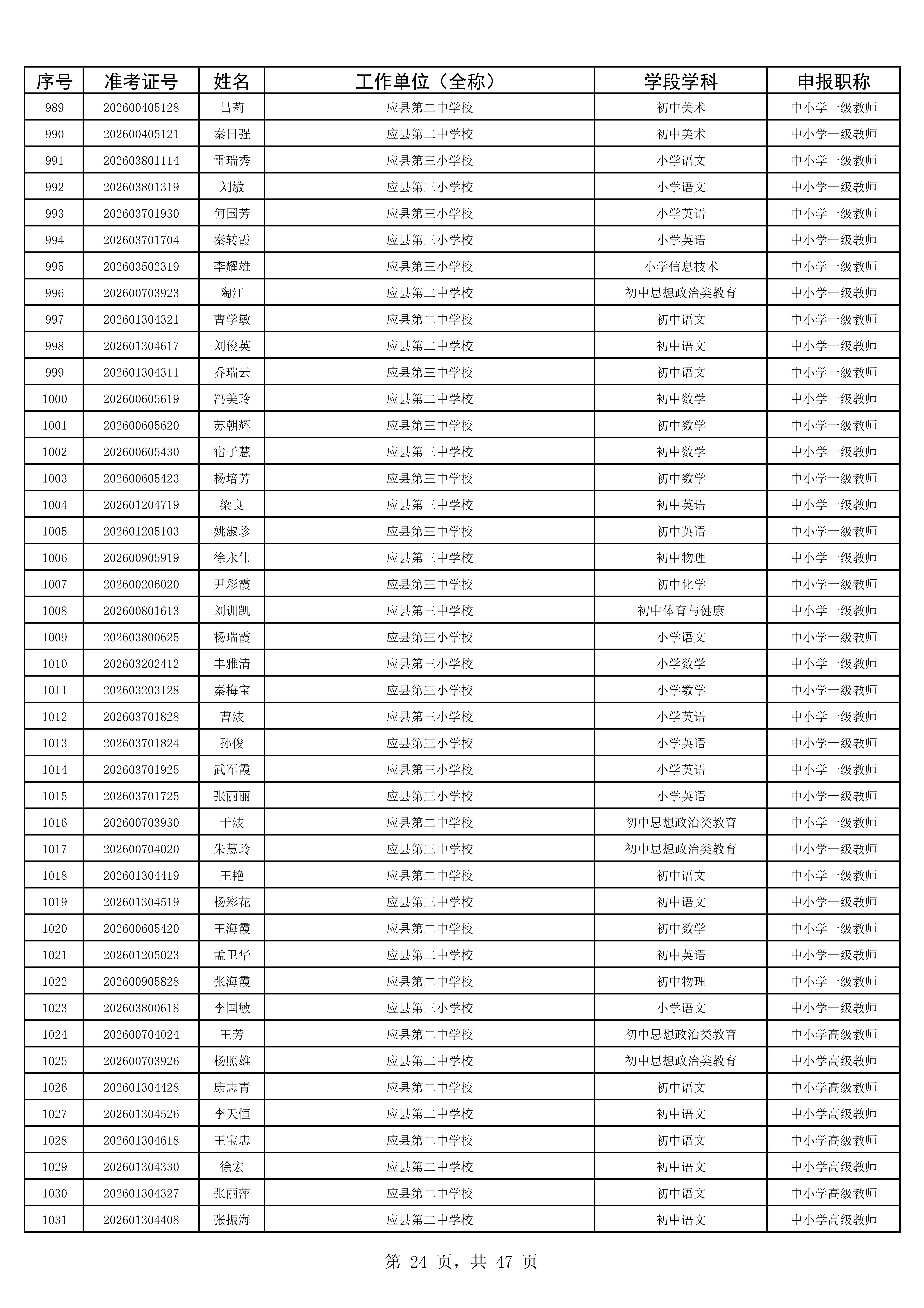 2025年度考试公示名单1993人_24.jpg