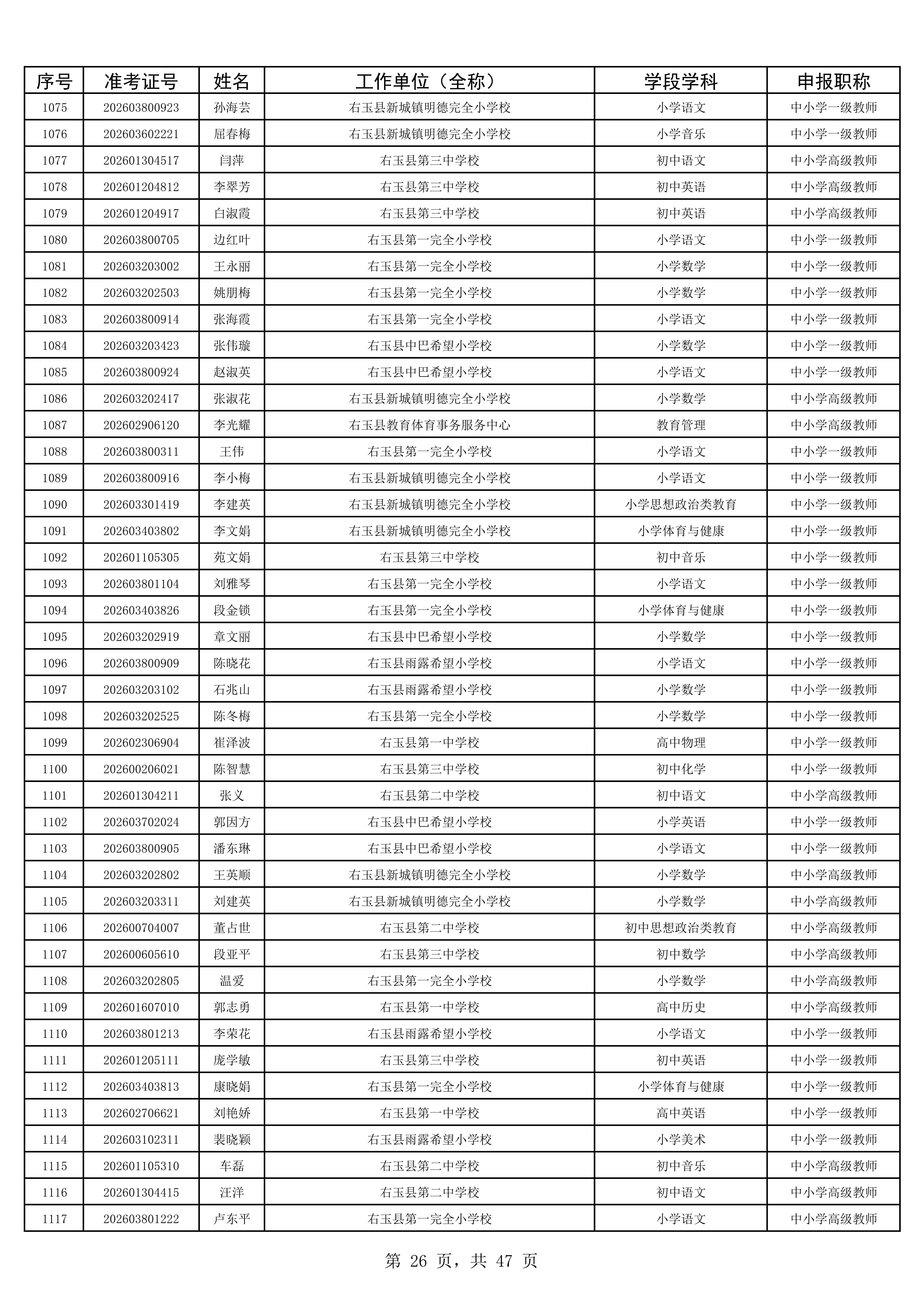 2025年度考试公示名单1993人_26.jpg