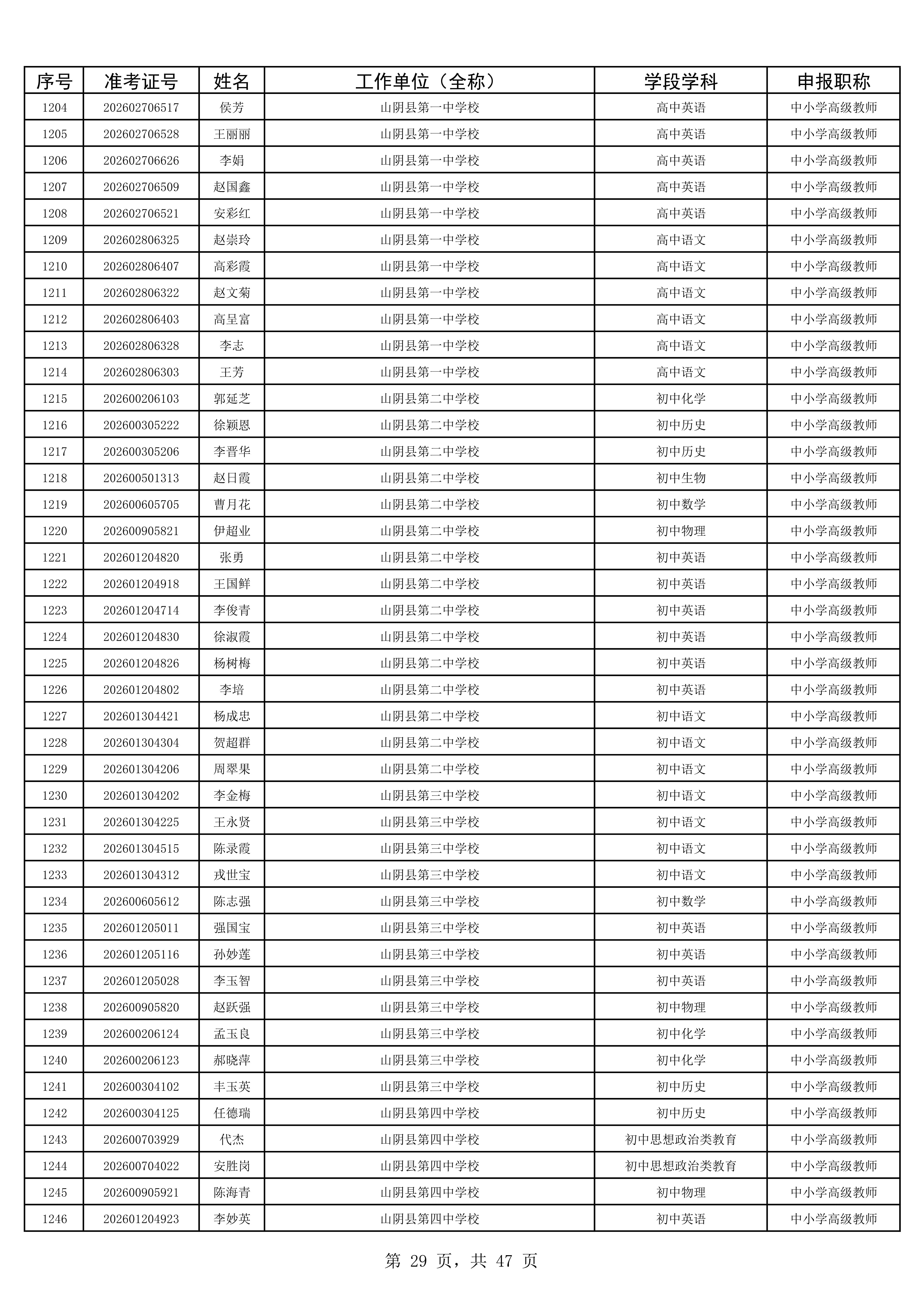 2025年度考试公示名单1993人_29.jpg