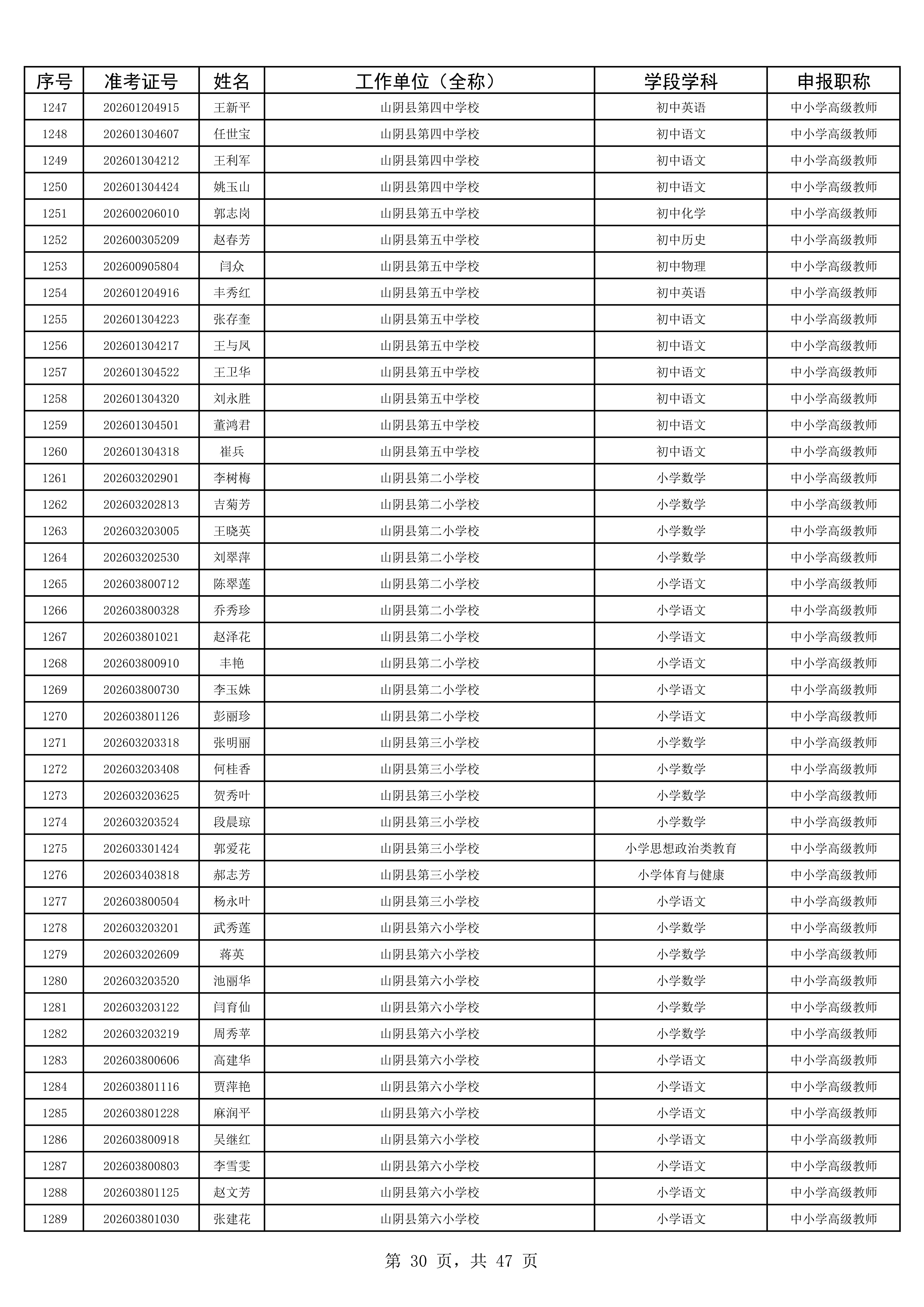 2025年度考试公示名单1993人_30.jpg