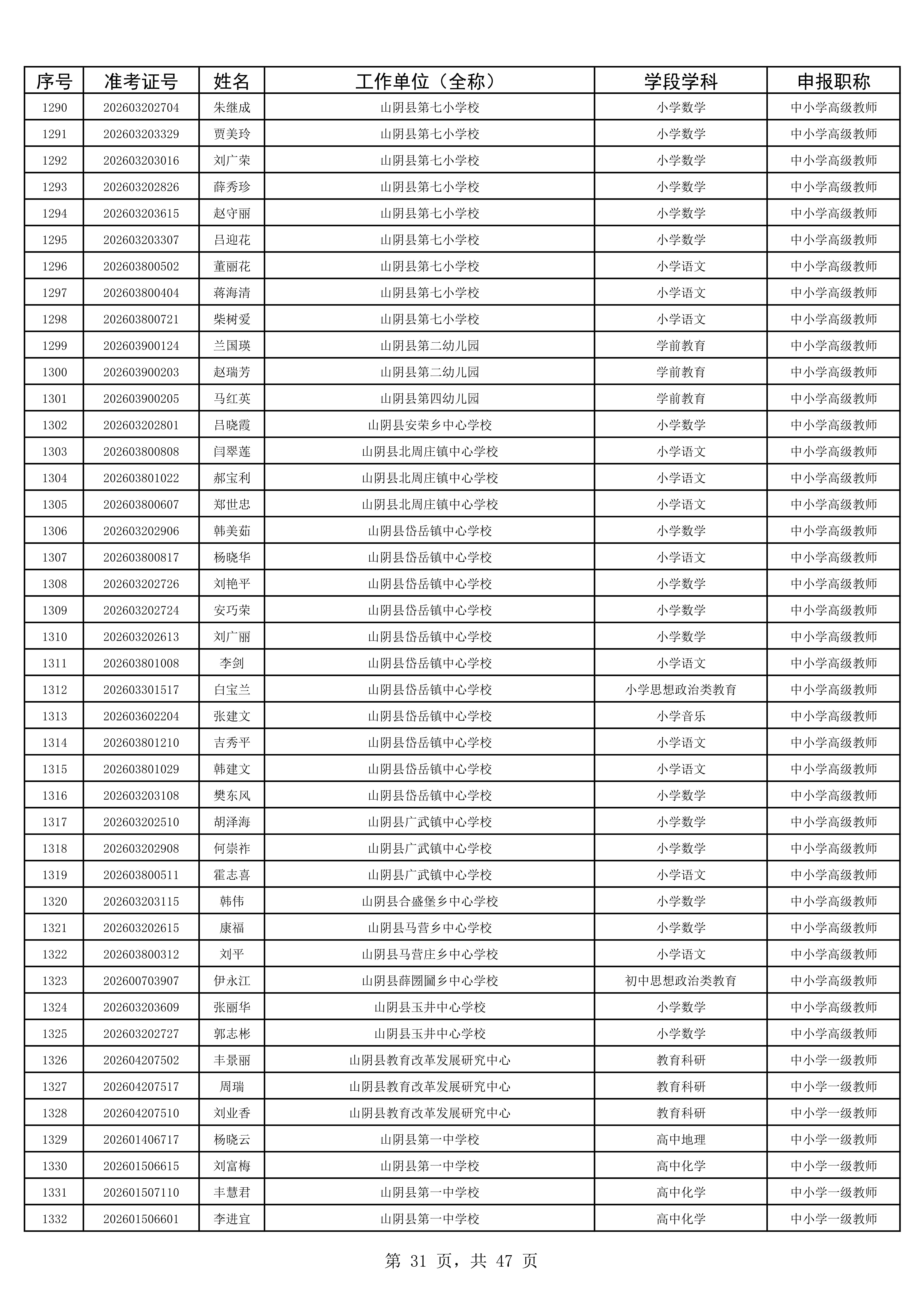 2025年度考试公示名单1993人_31.jpg