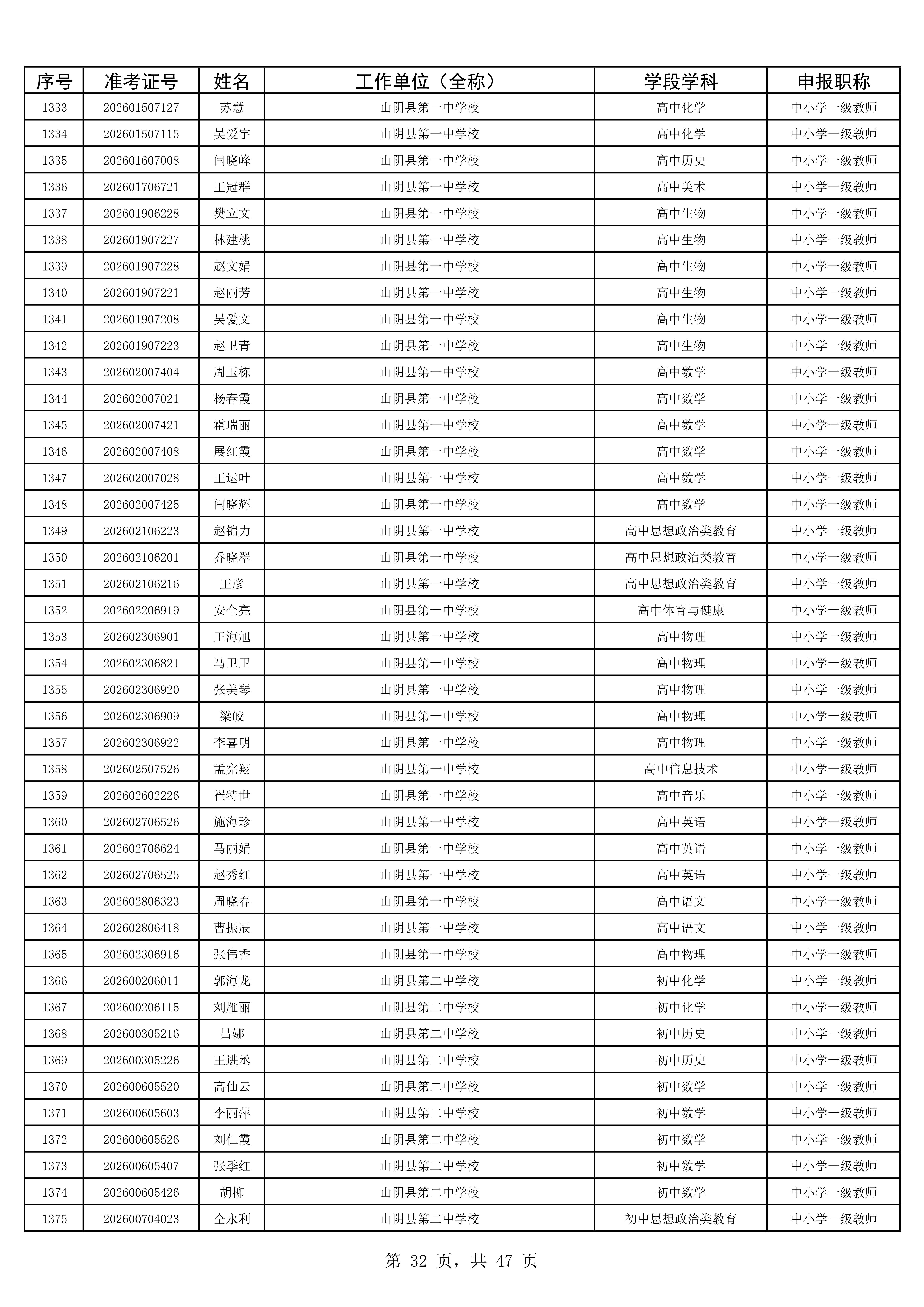 2025年度考试公示名单1993人_32.jpg