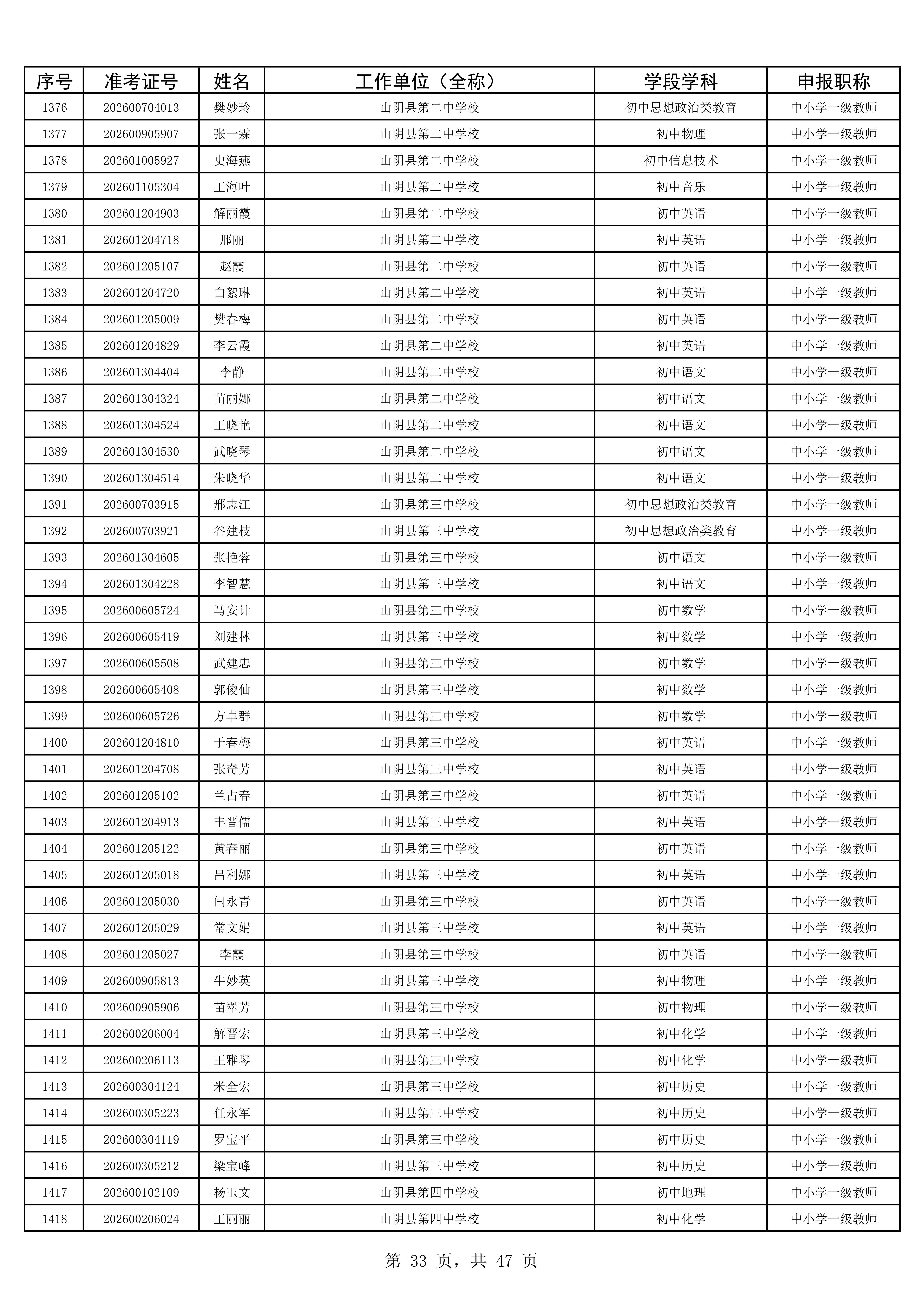 2025年度考试公示名单1993人_33.jpg