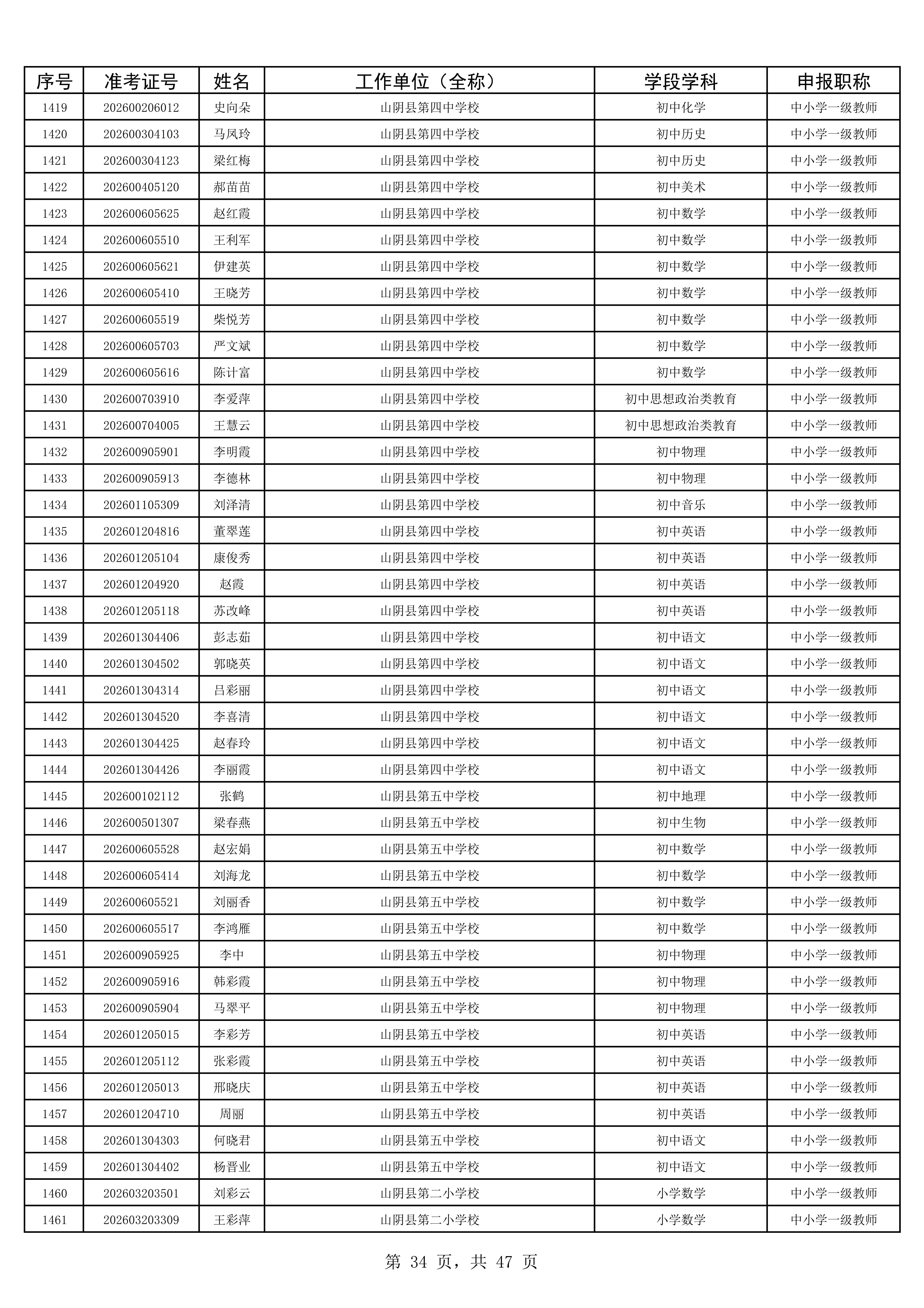 2025年度考试公示名单1993人_34.jpg