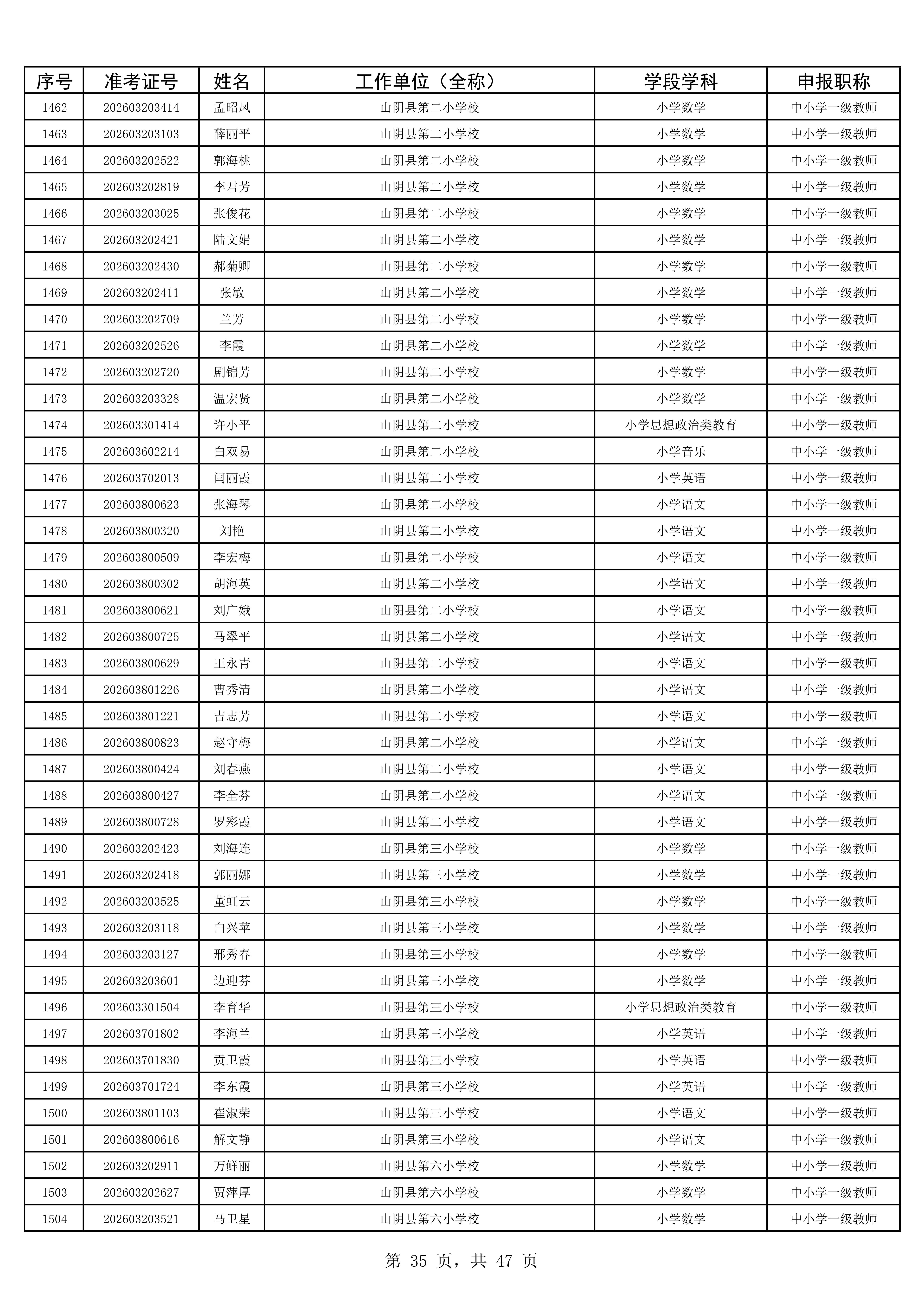 2025年度考试公示名单1993人_35.jpg