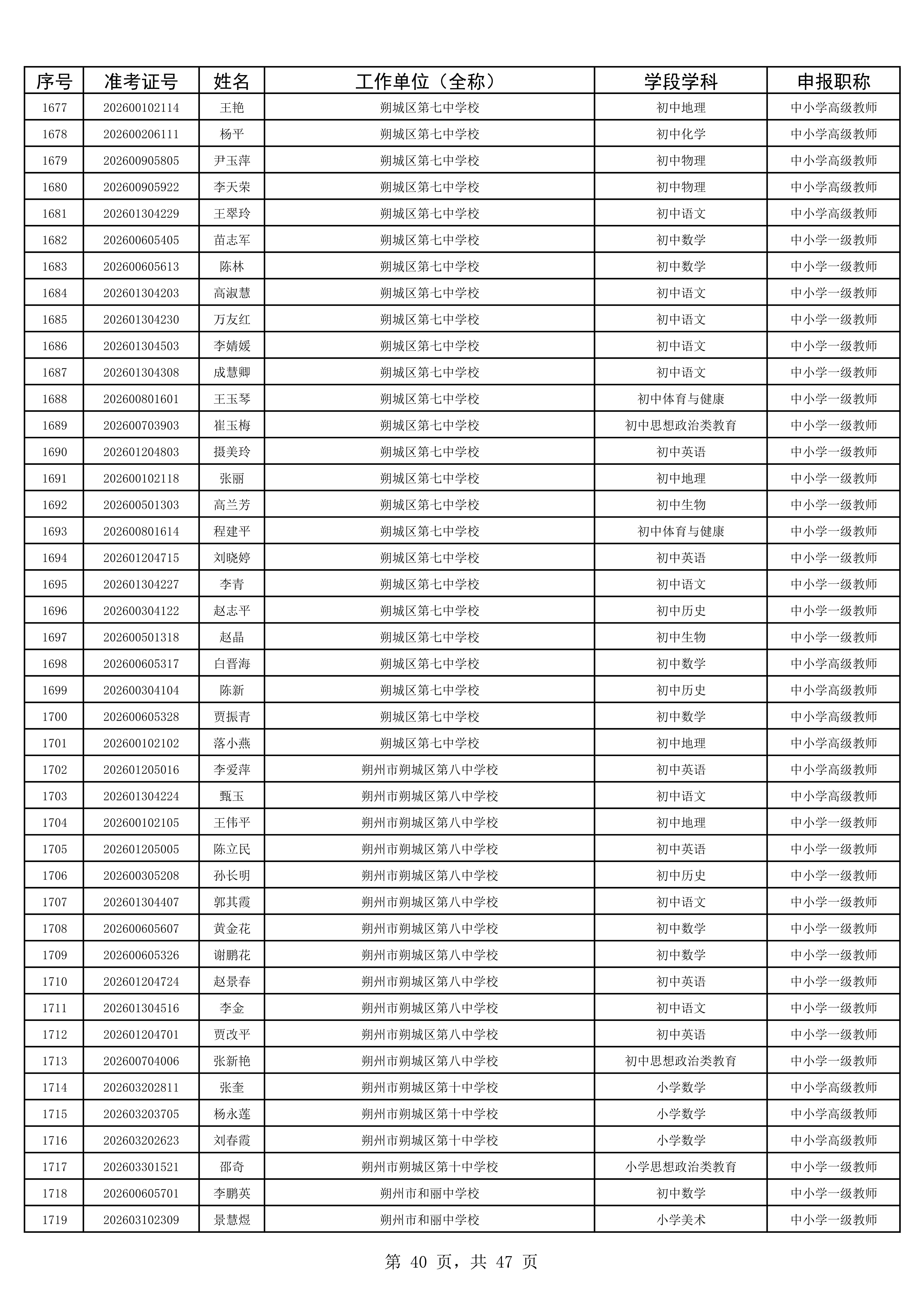 2025年度考试公示名单1993人_40.jpg