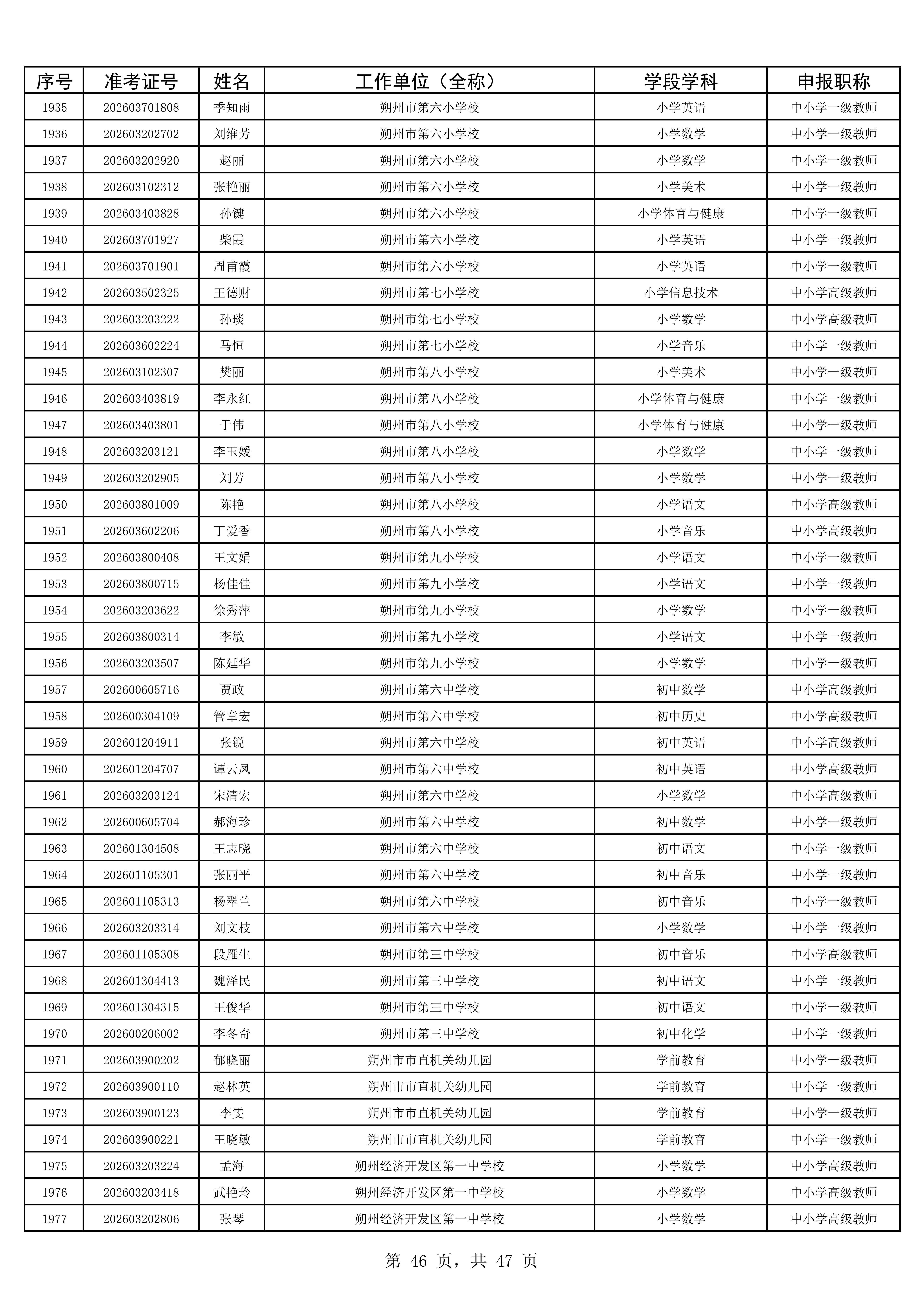 2025年度考试公示名单1993人_46.jpg
